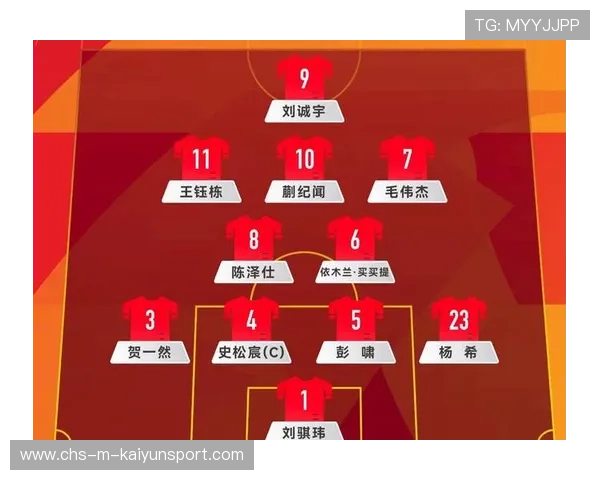 中超球队战术体系解析，中超阵型