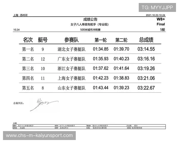 国际赛事成绩与排名更新,国际赛事2021 国际赛事成绩与排名更新,国际赛事2021