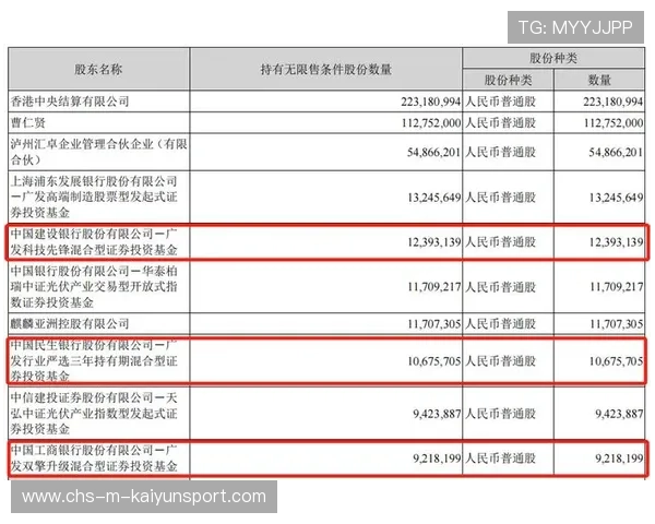 宁王市值反超贵州茅台，创业板指数续创反弹新高