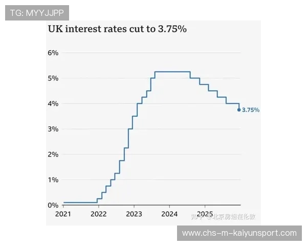 降息信号明确，中长线布局成为市场焦点，降息后涨幅最大的板块