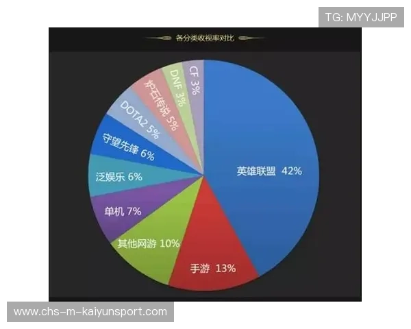 LOL赛季战队数据化战术优化分析