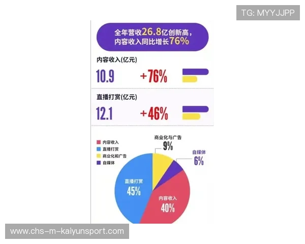 俱乐部粉丝KOL管理与商业化合作规范化流程，加入粉丝俱乐部有啥用
